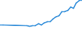 Unit of measure: Thousand persons / Age class: From 15 to 64 years / Country of residence: European Union - 27 countries (from 2020) and European Free Trade Association (EFTA) countries / International Standard Classification of Education (ISCED 2011): Less than primary, primary and lower secondary education (levels 0-2) / Country of citizenship: Hungary