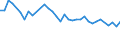 Unit of measure: Thousand persons / Age class: From 15 to 64 years / Country of residence: European Union - 27 countries (from 2020) and European Free Trade Association (EFTA) countries / International Standard Classification of Education (ISCED 2011): Less than primary, primary and lower secondary education (levels 0-2) / Country of citizenship: Austria