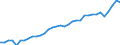 Unit of measure: Thousand persons / Age class: From 15 to 64 years / Country of residence: European Union - 27 countries (from 2020) and European Free Trade Association (EFTA) countries / International Standard Classification of Education (ISCED 2011): Less than primary, primary and lower secondary education (levels 0-2) / Country of citizenship: Poland