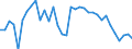 Unit of measure: Thousand persons / Age class: From 15 to 64 years / Country of residence: European Union - 27 countries (from 2020) and European Free Trade Association (EFTA) countries / International Standard Classification of Education (ISCED 2011): Less than primary, primary and lower secondary education (levels 0-2) / Country of citizenship: Portugal