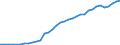 Unit of measure: Thousand persons / Age class: From 15 to 64 years / Country of residence: European Union - 27 countries (from 2020) and European Free Trade Association (EFTA) countries / International Standard Classification of Education (ISCED 2011): Less than primary, primary and lower secondary education (levels 0-2) / Country of citizenship: Romania