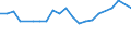 Unit of measure: Thousand persons / Age class: From 15 to 64 years / Country of residence: European Union - 27 countries (from 2020) and European Free Trade Association (EFTA) countries / International Standard Classification of Education (ISCED 2011): Less than primary, primary and lower secondary education (levels 0-2) / Country of citizenship: Sweden