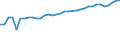 Unit of measure: Thousand persons / Age class: From 15 to 64 years / Country of residence: European Union - 27 countries (from 2020) and European Free Trade Association (EFTA) countries / International Standard Classification of Education (ISCED 2011): Less than primary, primary and lower secondary education (levels 0-2) / Country of citizenship: EU27 countries (from 2020) or EFTA countries except reporting country
