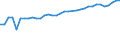 Unit of measure: Thousand persons / Age class: From 15 to 64 years / Country of residence: European Union - 27 countries (from 2020) and European Free Trade Association (EFTA) countries / International Standard Classification of Education (ISCED 2011): Less than primary, primary and lower secondary education (levels 0-2) / Country of citizenship: EU27 countries (from 2020) except reporting country