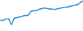 Unit of measure: Thousand persons / Age class: From 15 to 64 years / Country of residence: European Union - 27 countries (from 2020) and European Free Trade Association (EFTA) countries / International Standard Classification of Education (ISCED 2011): Less than primary, primary and lower secondary education (levels 0-2) / Country of citizenship: Non-EU27 countries (from 2020) nor EFTA countries