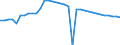 Unit of measure: Thousand persons / Age class: From 15 to 64 years / Country of residence: European Union - 27 countries (from 2020) and European Free Trade Association (EFTA) countries / International Standard Classification of Education (ISCED 2011): Less than primary, primary and lower secondary education (levels 0-2) / Country of citizenship: Reporting country