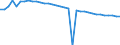 Unit of measure: Thousand persons / Age class: From 15 to 64 years / Country of residence: European Union - 27 countries (from 2020) and European Free Trade Association (EFTA) countries / International Standard Classification of Education (ISCED 2011): Less than primary, primary and lower secondary education (levels 0-2) / Country of citizenship: Total