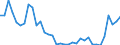 Unit of measure: Thousand persons / Age class: From 15 to 64 years / Country of residence: European Union - 27 countries (from 2020) and European Free Trade Association (EFTA) countries / International Standard Classification of Education (ISCED 2011): Less than primary, primary and lower secondary education (levels 0-2) / Country of citizenship: Unknown
