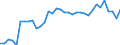 Unit of measure: Thousand persons / Age class: From 15 to 64 years / Country of residence: European Union - 27 countries (from 2020) and European Free Trade Association (EFTA) countries / International Standard Classification of Education (ISCED 2011): Upper secondary and post-secondary non-tertiary education (levels 3 and 4) / Country of citizenship: Belgium