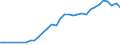 Unit of measure: Thousand persons / Age class: From 15 to 64 years / Country of residence: European Union - 27 countries (from 2020) and European Free Trade Association (EFTA) countries / International Standard Classification of Education (ISCED 2011): Upper secondary and post-secondary non-tertiary education (levels 3 and 4) / Country of citizenship: Bulgaria