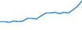 Unit of measure: Thousand persons / Age class: From 15 to 64 years / Country of residence: European Union - 27 countries (from 2020) and European Free Trade Association (EFTA) countries / International Standard Classification of Education (ISCED 2011): Upper secondary and post-secondary non-tertiary education (levels 3 and 4) / Country of citizenship: Estonia