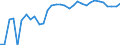 Unit of measure: Thousand persons / Age class: From 15 to 64 years / Country of residence: European Union - 27 countries (from 2020) and European Free Trade Association (EFTA) countries / International Standard Classification of Education (ISCED 2011): Upper secondary and post-secondary non-tertiary education (levels 3 and 4) / Country of citizenship: France