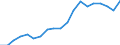 Unit of measure: Thousand persons / Age class: From 15 to 64 years / Country of residence: European Union - 27 countries (from 2020) and European Free Trade Association (EFTA) countries / International Standard Classification of Education (ISCED 2011): Upper secondary and post-secondary non-tertiary education (levels 3 and 4) / Country of citizenship: Latvia