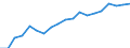 Unit of measure: Thousand persons / Age class: From 15 to 64 years / Country of residence: European Union - 27 countries (from 2020) and European Free Trade Association (EFTA) countries / International Standard Classification of Education (ISCED 2011): Upper secondary and post-secondary non-tertiary education (levels 3 and 4) / Country of citizenship: Lithuania