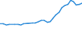 Unit of measure: Thousand persons / Age class: From 15 to 64 years / Country of residence: European Union - 27 countries (from 2020) and European Free Trade Association (EFTA) countries / International Standard Classification of Education (ISCED 2011): Upper secondary and post-secondary non-tertiary education (levels 3 and 4) / Country of citizenship: Hungary