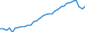 Unit of measure: Thousand persons / Age class: From 15 to 64 years / Country of residence: European Union - 27 countries (from 2020) and European Free Trade Association (EFTA) countries / International Standard Classification of Education (ISCED 2011): Upper secondary and post-secondary non-tertiary education (levels 3 and 4) / Country of citizenship: Poland