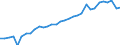 Unit of measure: Thousand persons / Age class: From 15 to 64 years / Country of residence: European Union - 27 countries (from 2020) and European Free Trade Association (EFTA) countries / International Standard Classification of Education (ISCED 2011): Upper secondary and post-secondary non-tertiary education (levels 3 and 4) / Country of citizenship: Portugal