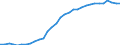 Unit of measure: Thousand persons / Age class: From 15 to 64 years / Country of residence: European Union - 27 countries (from 2020) and European Free Trade Association (EFTA) countries / International Standard Classification of Education (ISCED 2011): Upper secondary and post-secondary non-tertiary education (levels 3 and 4) / Country of citizenship: Romania