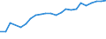 Unit of measure: Thousand persons / Age class: From 15 to 64 years / Country of residence: European Union - 27 countries (from 2020) and European Free Trade Association (EFTA) countries / International Standard Classification of Education (ISCED 2011): Upper secondary and post-secondary non-tertiary education (levels 3 and 4) / Country of citizenship: Slovakia