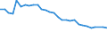 Unit of measure: Thousand persons / Age class: From 15 to 64 years / Country of residence: European Union - 27 countries (from 2020) and European Free Trade Association (EFTA) countries / International Standard Classification of Education (ISCED 2011): Upper secondary and post-secondary non-tertiary education (levels 3 and 4) / Country of citizenship: Finland