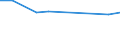 Unit of measure: Thousand persons / Age class: From 15 to 64 years / Country of residence: European Union - 27 countries (from 2020) and European Free Trade Association (EFTA) countries / International Standard Classification of Education (ISCED 2011): Upper secondary and post-secondary non-tertiary education (levels 3 and 4) / Country of citizenship: Iceland