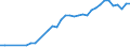 Unit of measure: Thousand persons / Age class: From 15 to 64 years / Country of residence: European Union - 27 countries (from 2020) and European Free Trade Association (EFTA) countries / International Standard Classification of Education (ISCED 2011): Upper secondary and post-secondary non-tertiary education (levels 3 and 4) / Country of citizenship: Bulgaria