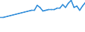 Unit of measure: Thousand persons / Age class: From 15 to 64 years / Country of residence: European Union - 27 countries (from 2020) and European Free Trade Association (EFTA) countries / International Standard Classification of Education (ISCED 2011): Upper secondary and post-secondary non-tertiary education (levels 3 and 4) / Country of citizenship: Czechia