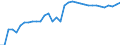 Unit of measure: Thousand persons / Age class: From 15 to 64 years / Country of residence: European Union - 27 countries (from 2020) and European Free Trade Association (EFTA) countries / International Standard Classification of Education (ISCED 2011): Upper secondary and post-secondary non-tertiary education (levels 3 and 4) / Country of citizenship: Germany