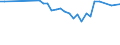Unit of measure: Thousand persons / Age class: From 15 to 64 years / Country of residence: European Union - 27 countries (from 2020) and European Free Trade Association (EFTA) countries / International Standard Classification of Education (ISCED 2011): Upper secondary and post-secondary non-tertiary education (levels 3 and 4) / Country of citizenship: Ireland