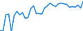 Unit of measure: Thousand persons / Age class: From 15 to 64 years / Country of residence: European Union - 27 countries (from 2020) and European Free Trade Association (EFTA) countries / International Standard Classification of Education (ISCED 2011): Upper secondary and post-secondary non-tertiary education (levels 3 and 4) / Country of citizenship: France