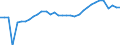 Unit of measure: Thousand persons / Age class: From 15 to 64 years / Country of residence: European Union - 27 countries (from 2020) and European Free Trade Association (EFTA) countries / International Standard Classification of Education (ISCED 2011): Upper secondary and post-secondary non-tertiary education (levels 3 and 4) / Country of citizenship: Croatia