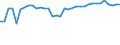 Unit of measure: Thousand persons / Age class: From 15 to 64 years / Country of residence: European Union - 27 countries (from 2020) and European Free Trade Association (EFTA) countries / International Standard Classification of Education (ISCED 2011): Upper secondary and post-secondary non-tertiary education (levels 3 and 4) / Country of citizenship: Italy