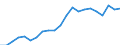 Unit of measure: Thousand persons / Age class: From 15 to 64 years / Country of residence: European Union - 27 countries (from 2020) and European Free Trade Association (EFTA) countries / International Standard Classification of Education (ISCED 2011): Upper secondary and post-secondary non-tertiary education (levels 3 and 4) / Country of citizenship: Latvia