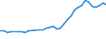 Unit of measure: Thousand persons / Age class: From 15 to 64 years / Country of residence: European Union - 27 countries (from 2020) and European Free Trade Association (EFTA) countries / International Standard Classification of Education (ISCED 2011): Upper secondary and post-secondary non-tertiary education (levels 3 and 4) / Country of citizenship: Hungary