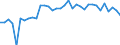 Unit of measure: Thousand persons / Age class: From 15 to 64 years / Country of residence: European Union - 27 countries (from 2020) and European Free Trade Association (EFTA) countries / International Standard Classification of Education (ISCED 2011): Upper secondary and post-secondary non-tertiary education (levels 3 and 4) / Country of citizenship: Netherlands