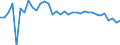 Unit of measure: Thousand persons / Age class: From 15 to 64 years / Country of residence: European Union - 27 countries (from 2020) and European Free Trade Association (EFTA) countries / International Standard Classification of Education (ISCED 2011): Upper secondary and post-secondary non-tertiary education (levels 3 and 4) / Country of citizenship: Austria