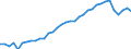 Unit of measure: Thousand persons / Age class: From 15 to 64 years / Country of residence: European Union - 27 countries (from 2020) and European Free Trade Association (EFTA) countries / International Standard Classification of Education (ISCED 2011): Upper secondary and post-secondary non-tertiary education (levels 3 and 4) / Country of citizenship: Poland