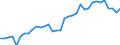 Unit of measure: Thousand persons / Age class: From 15 to 64 years / Country of residence: European Union - 27 countries (from 2020) and European Free Trade Association (EFTA) countries / International Standard Classification of Education (ISCED 2011): Upper secondary and post-secondary non-tertiary education (levels 3 and 4) / Country of citizenship: Portugal