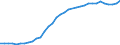 Unit of measure: Thousand persons / Age class: From 15 to 64 years / Country of residence: European Union - 27 countries (from 2020) and European Free Trade Association (EFTA) countries / International Standard Classification of Education (ISCED 2011): Upper secondary and post-secondary non-tertiary education (levels 3 and 4) / Country of citizenship: Romania