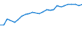 Unit of measure: Thousand persons / Age class: From 15 to 64 years / Country of residence: European Union - 27 countries (from 2020) and European Free Trade Association (EFTA) countries / International Standard Classification of Education (ISCED 2011): Upper secondary and post-secondary non-tertiary education (levels 3 and 4) / Country of citizenship: Slovakia