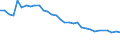 Unit of measure: Thousand persons / Age class: From 15 to 64 years / Country of residence: European Union - 27 countries (from 2020) and European Free Trade Association (EFTA) countries / International Standard Classification of Education (ISCED 2011): Upper secondary and post-secondary non-tertiary education (levels 3 and 4) / Country of citizenship: Finland