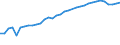 Unit of measure: Thousand persons / Age class: From 15 to 64 years / Country of residence: European Union - 27 countries (from 2020) and European Free Trade Association (EFTA) countries / International Standard Classification of Education (ISCED 2011): Upper secondary and post-secondary non-tertiary education (levels 3 and 4) / Country of citizenship: EU27 countries (from 2020) or EFTA countries except reporting country