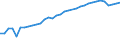 Unit of measure: Thousand persons / Age class: From 15 to 64 years / Country of residence: European Union - 27 countries (from 2020) and European Free Trade Association (EFTA) countries / International Standard Classification of Education (ISCED 2011): Upper secondary and post-secondary non-tertiary education (levels 3 and 4) / Country of citizenship: EU27 countries (from 2020) except reporting country