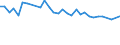 Unit of measure: Thousand persons / Age class: From 15 to 64 years / Country of residence: European Union - 27 countries (from 2020) and European Free Trade Association (EFTA) countries / International Standard Classification of Education (ISCED 2011): Upper secondary and post-secondary non-tertiary education (levels 3 and 4) / Country of citizenship: Norway