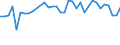 Unit of measure: Thousand persons / Age class: From 15 to 64 years / Country of residence: European Union - 27 countries (from 2020) and European Free Trade Association (EFTA) countries / International Standard Classification of Education (ISCED 2011): Upper secondary and post-secondary non-tertiary education (levels 3 and 4) / Country of citizenship: Switzerland