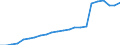 Degree of urbanisation: Total / Country/region of birth: EU27 countries (from 2020) except reporting country / International Standard Classification of Education (ISCED 2011): All ISCED 2011 levels / Age class: From 15 to 64 years / Sex: Total / Unit of measure: Thousand persons / Geopolitical entity (reporting): Euro area – 20 countries (from 2023)