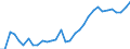 Degree of urbanisation: Total / Country/region of birth: EU27 countries (from 2020) except reporting country / International Standard Classification of Education (ISCED 2011): All ISCED 2011 levels / Age class: From 15 to 64 years / Sex: Total / Unit of measure: Thousand persons / Geopolitical entity (reporting): Denmark