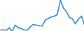 Degree of urbanisation: Total / Country/region of birth: EU27 countries (from 2020) except reporting country / International Standard Classification of Education (ISCED 2011): All ISCED 2011 levels / Age class: From 15 to 64 years / Sex: Total / Unit of measure: Thousand persons / Geopolitical entity (reporting): Greece