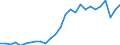 Degree of urbanisation: Total / Country/region of birth: EU27 countries (from 2020) except reporting country / International Standard Classification of Education (ISCED 2011): All ISCED 2011 levels / Age class: From 15 to 64 years / Sex: Total / Unit of measure: Thousand persons / Geopolitical entity (reporting): Cyprus