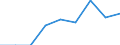 Degree of urbanisation: Total / Country/region of birth: EU27 countries (from 2020) except reporting country / International Standard Classification of Education (ISCED 2011): All ISCED 2011 levels / Age class: From 15 to 64 years / Sex: Total / Unit of measure: Thousand persons / Geopolitical entity (reporting): Malta